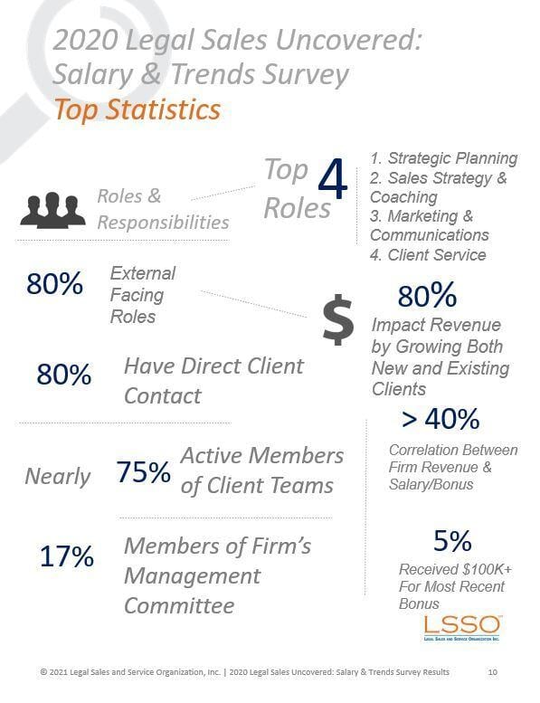 2020 survey infographic